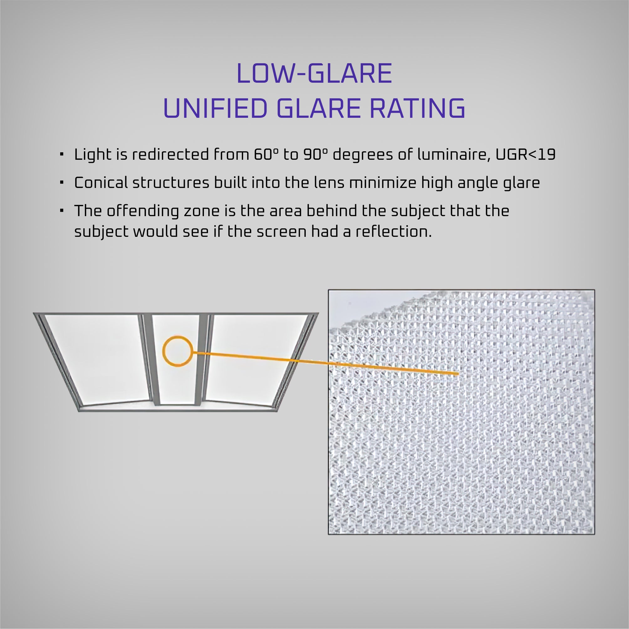 Light Troffer Depths Recessed Flat-Panel LED Troffer with Volumetric Design – LED Lights Direct